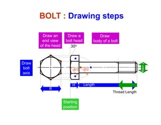 BOLT : Drawing steps
Draw an Draw a Draw
end view
of the head
bolt head
30o
body of a bolt
Draw
bolt B/2 B/2
Major
axis
H
B/2 B/2
Length
M
B
Starting
H g
Thread Length
Starting
position
 