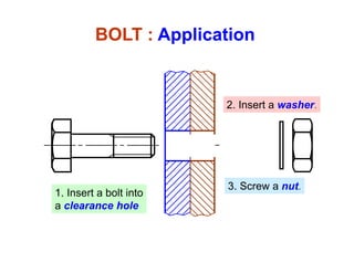 BOLT : Application
2. Insert a washer.
3 Screw a nut
1. Insert a bolt into
a clearance hole
3. Screw a nut.
 