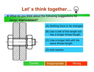 Let’ s think together…
What do you think about the following suggestions for
design improvement?
(B) Use a bolt of this length but
(A) Nothing have to be changed.
(B) Use a bolt of this length but
has a longer thread length.
(C) Use a longer bolt with the(C) Use a longer bolt with the
same thread length.
(D) Add washer(D) Add washer.
Correct Inappropriate Wrong
 
