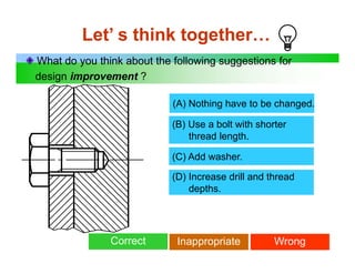 Let’ s think together…
What do you think about the following suggestions for
design improvement ?
(A) Nothing have to be changed.
(B) Use a bolt with shorter
thread length.
(C) Add h(C) Add washer.
(D) Increase drill and thread
depthsdepths.
Correct Inappropriate Wrong
 