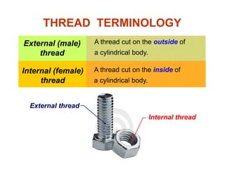 THREAD TERMINOLOGY
External (male)
thread
A thread cut on the outside of
a cylindrical body.thread
Internal (female)
a cylindrical body.
A thread cut on the inside of
thread a cylindrical body.
Internal thread
External thread
 