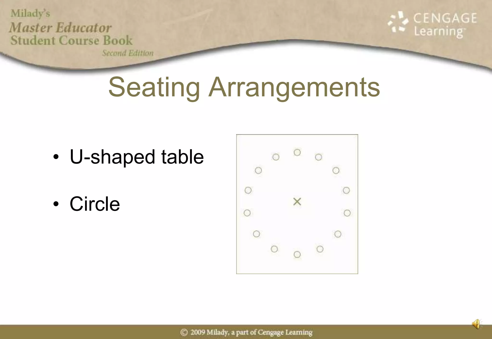 Seating ArrangementsU-shaped table		Circle