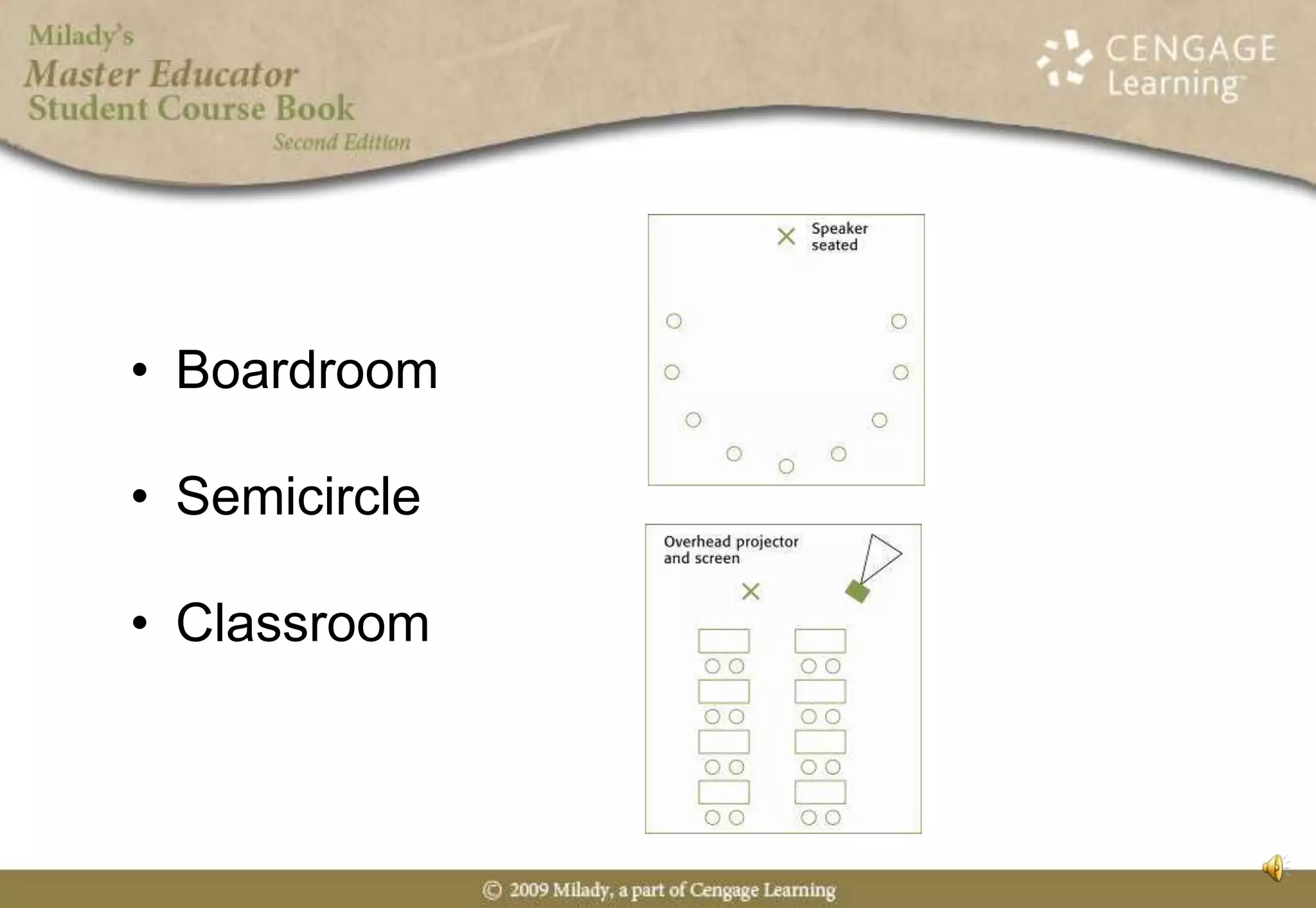Boardroom	Semicircle	Classroom