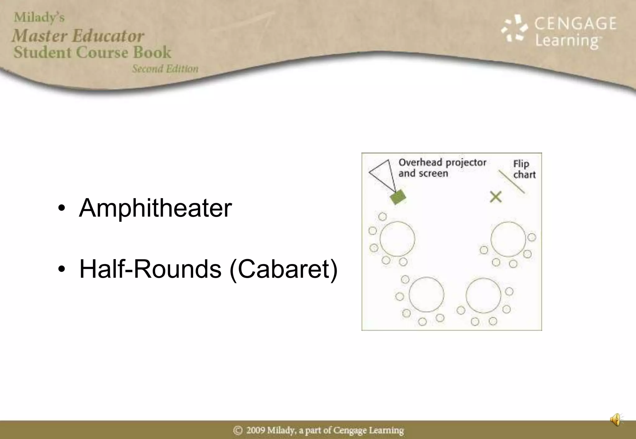 Amphitheater	Half-Rounds (Cabaret)