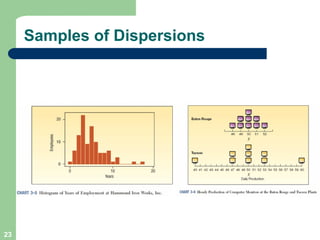 23
Samples of Dispersions
 