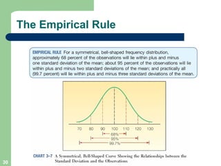 30
The Empirical Rule
 