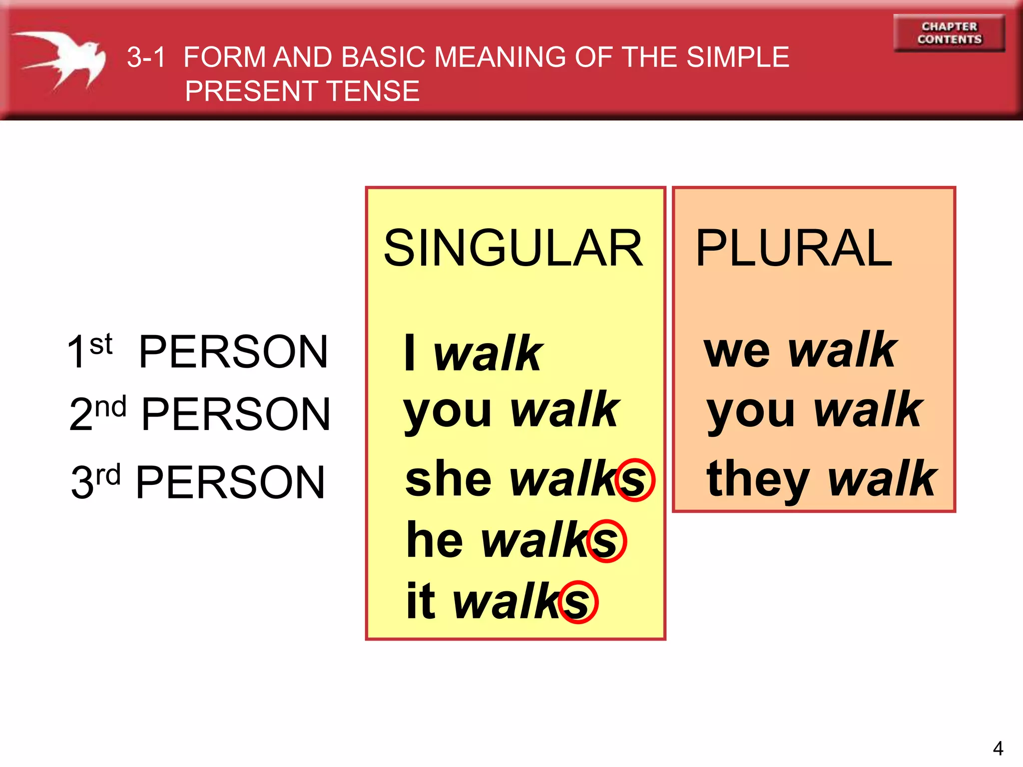 4
SINGULAR PLURAL
1st PERSON I walk we walk
2nd PERSON you walk you walk
she walks
he walks
it walks
they walk
3-1 FORM AND BASIC MEANING OF THE SIMPLE
PRESENT TENSE
3rd PERSON
 