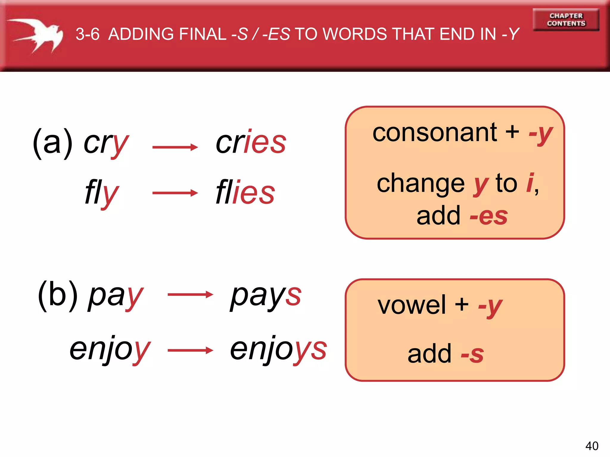 40
(a) cry cries
fly flies
(b) pay pays
enjoy enjoys
consonant + -y
change y to i,
add -es
vowel + -y
add -s
3-6 ADDING FINAL -S / -ES TO WORDS THAT END IN -Y
 
