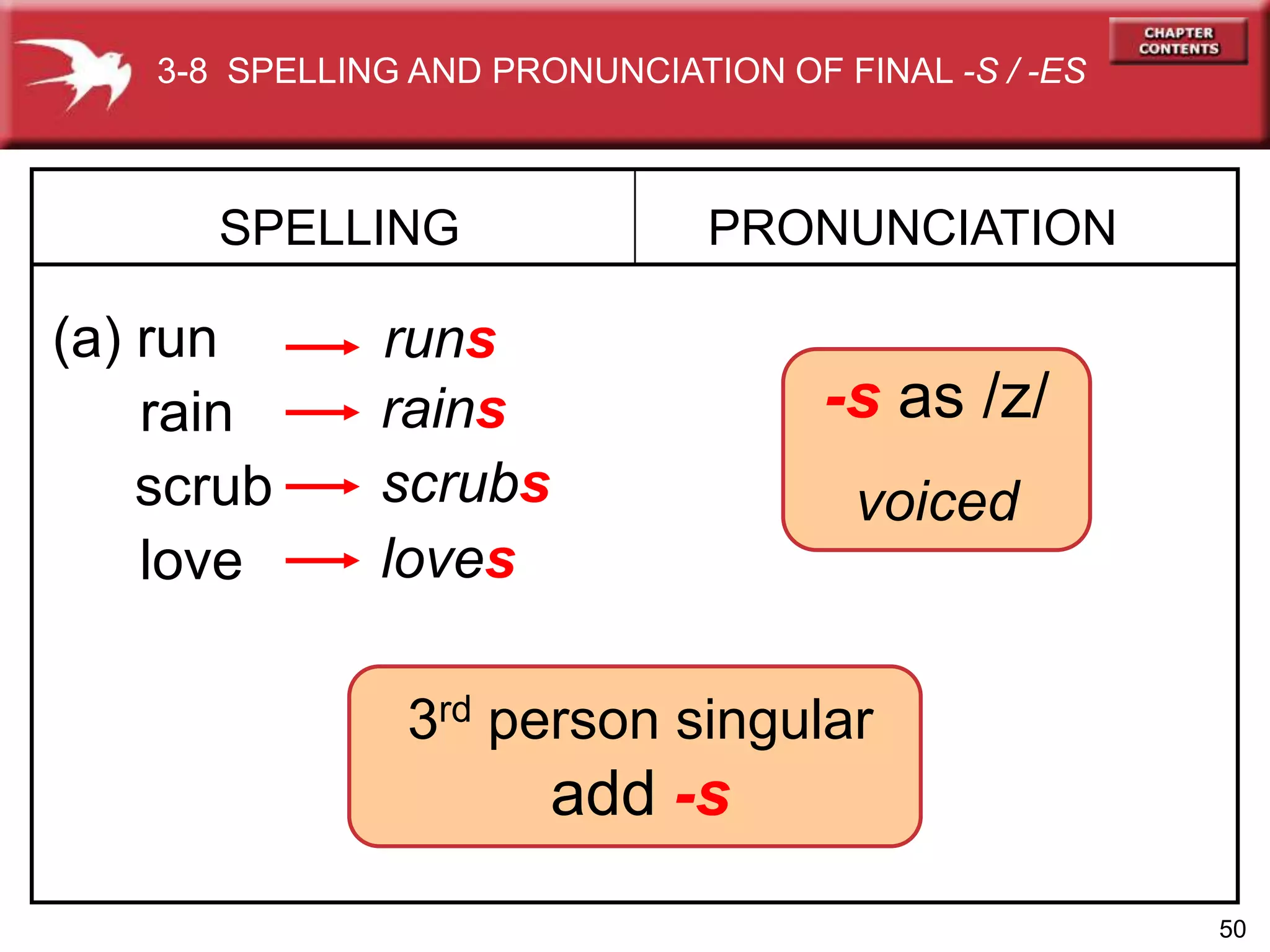 50
3rd person singular
add -s
rains
SPELLING
(a) run
PRONUNCIATION
runs
rain -s as /z/
voicedscrub scrubs
love loves
3-8 SPELLING AND PRONUNCIATION OF FINAL -S / -ES
 