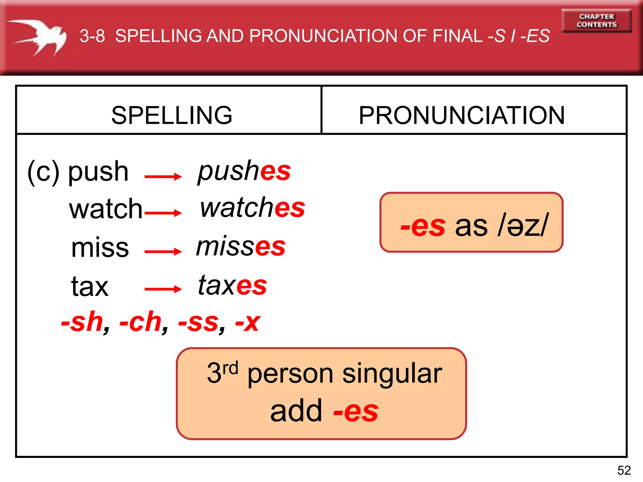 52
-es as /əz/
SPELLING
(c) push
PRONUNCIATION
pushes
watch watches
miss misses
tax taxes
-sh, -ch, -ss, -x
3-8 SPELLING AND PRONUNCIATION OF FINAL -S I -ES
3rd person singular
add -es
 
