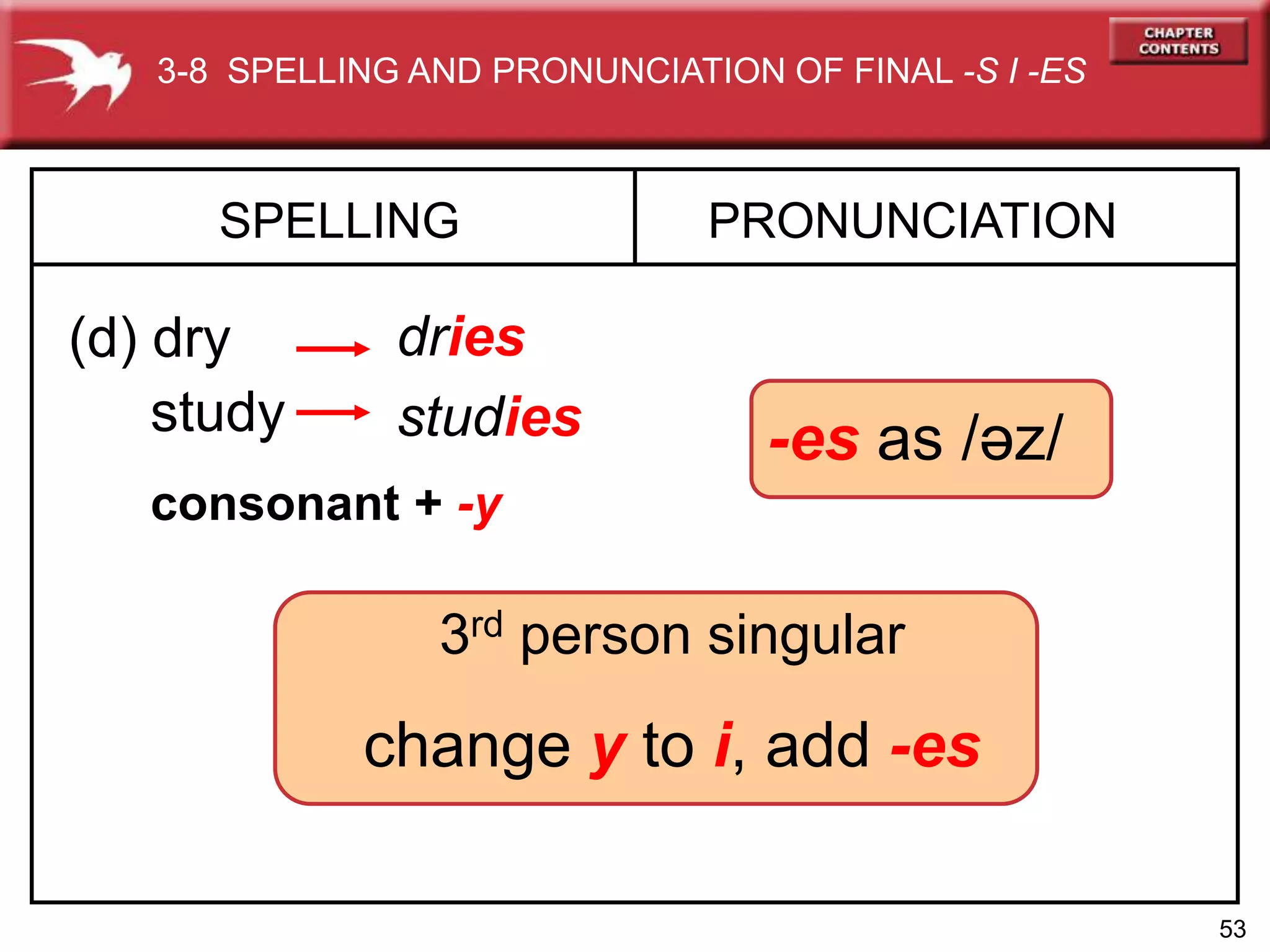 53
3rd person singular
change y to i, add -es
SPELLING
(d) dry
PRONUNCIATION
dries
study studies -es as /əz/
consonant + -y
3-8 SPELLING AND PRONUNCIATION OF FINAL -S I -ES
 