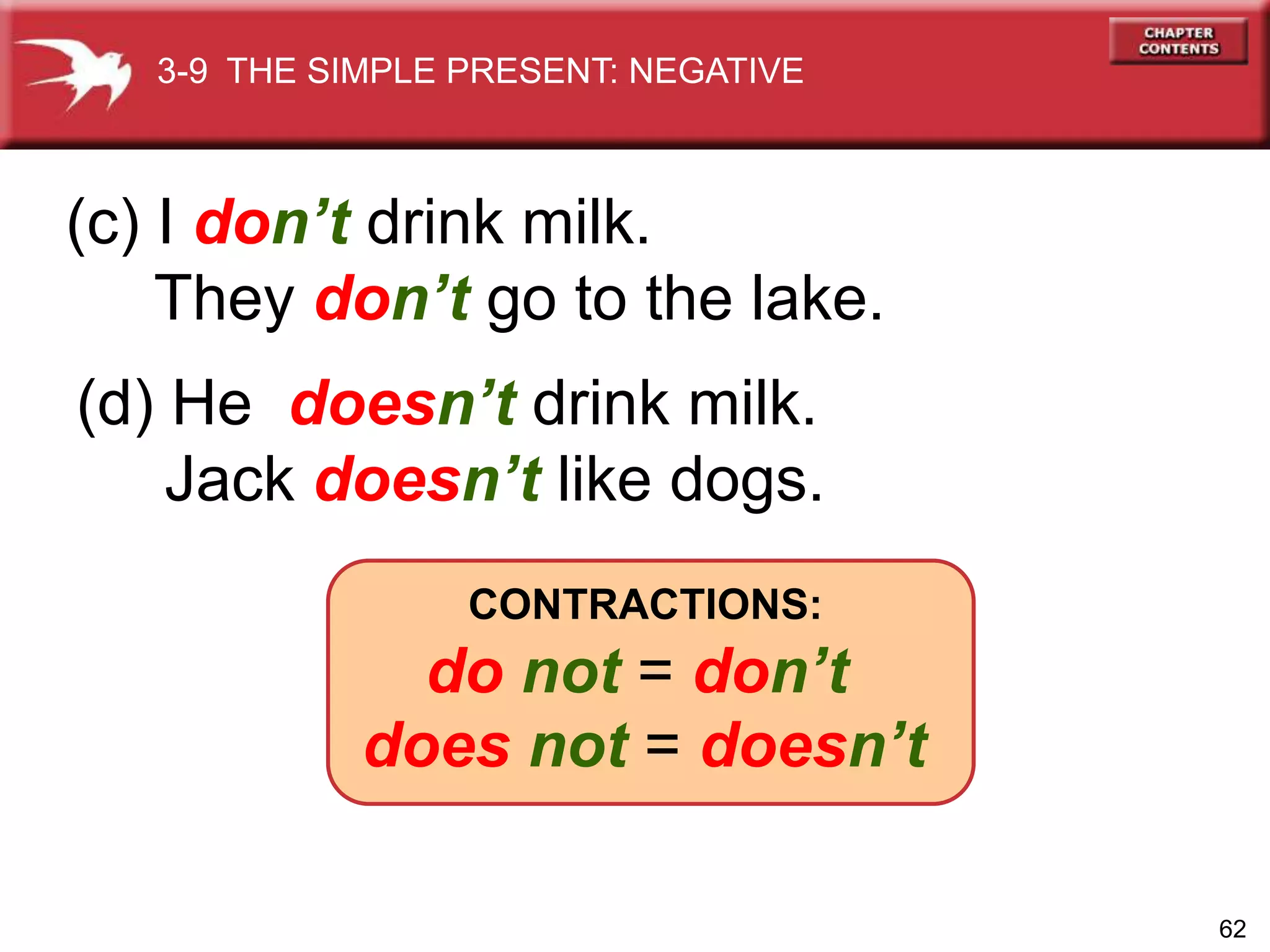 62
(d) He doesn’t drink milk.
Jack doesn’t like dogs.
(c) I don’t drink milk.
They don’t go to the lake.
do not = don’t
CONTRACTIONS:
does not = doesn’t
3-9 THE SIMPLE PRESENT: NEGATIVE
 