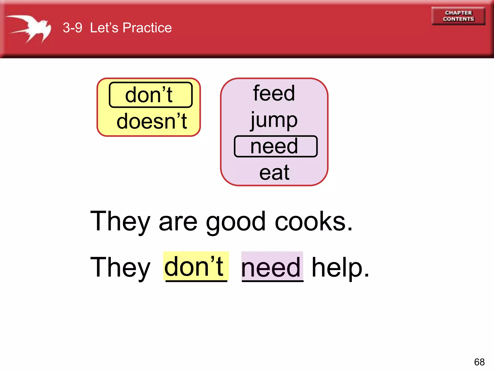 68
need
3-9 Let’s Practice
don’t
doesn’t
feed
jump
need
eat
They are good cooks.
don’tThey ____ ____ help.
 