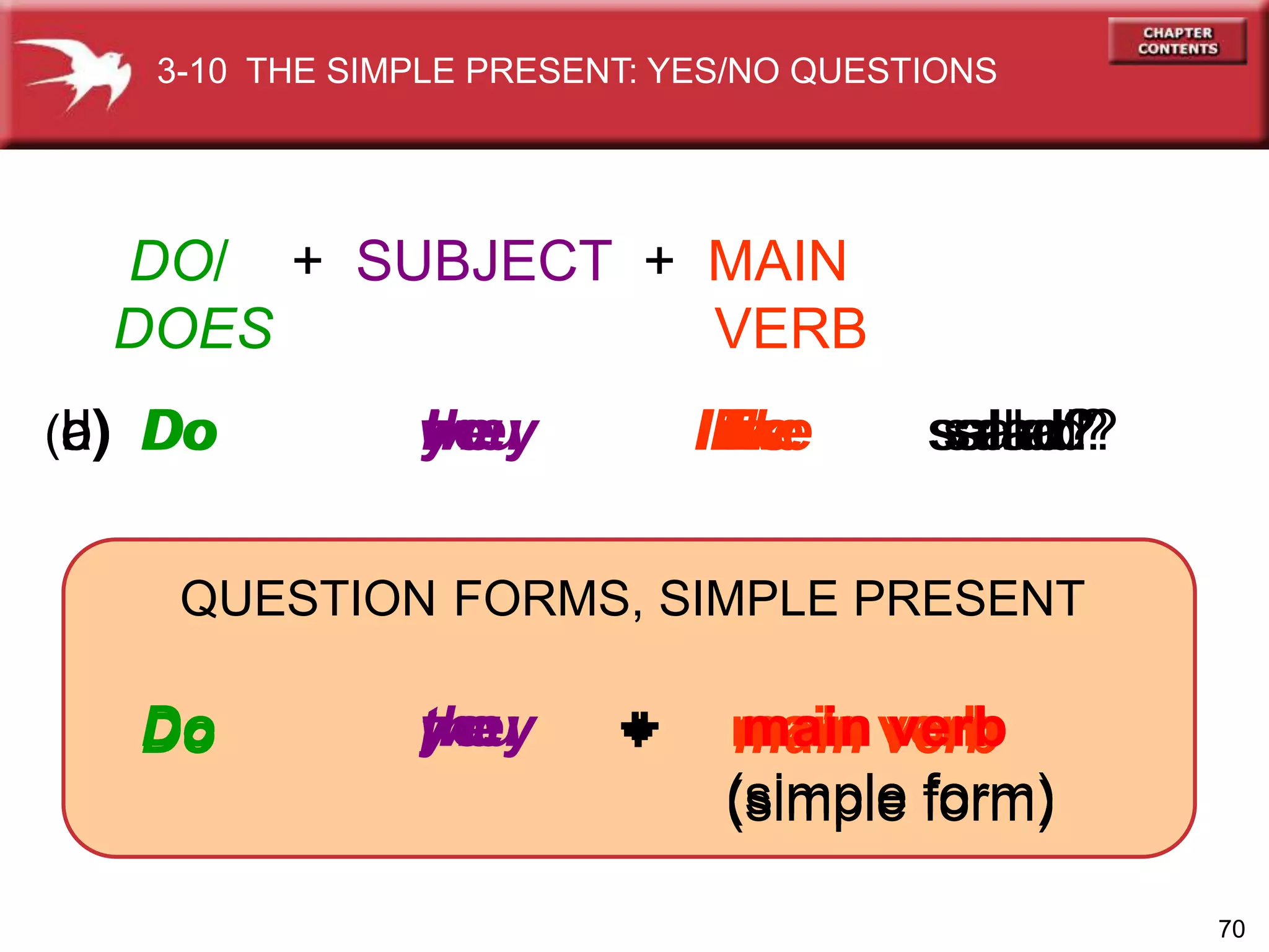 70
Do I + main verb
(simple form)
Do you + main verb
(simple form)
Do we + main verb
(simple form)
Do they + main verb
(simple form)
(b) Do you like salad?(c) Do we like salad?(d) Do they like salad?(a) Do I like salad?
QUESTION FORMS, SIMPLE PRESENT
DO/ + SUBJECT + MAIN
DOES VERB
3-10 THE SIMPLE PRESENT: YES/NO QUESTIONS
 