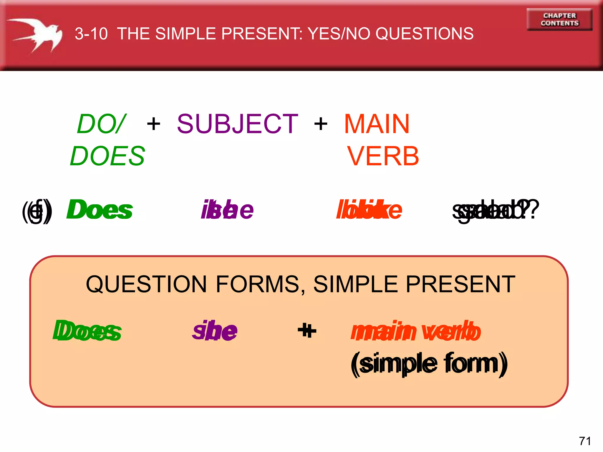 71
Does he + main verb
(simple form)
Does it + main verb
(simple form)
(f) Does he like salad?(g) Does it look good?(e) Does she like salad?
Does she + main verb
(simple form)
QUESTION FORMS, SIMPLE PRESENT
DO/ + SUBJECT + MAIN
DOES VERB
3-10 THE SIMPLE PRESENT: YES/NO QUESTIONS
 