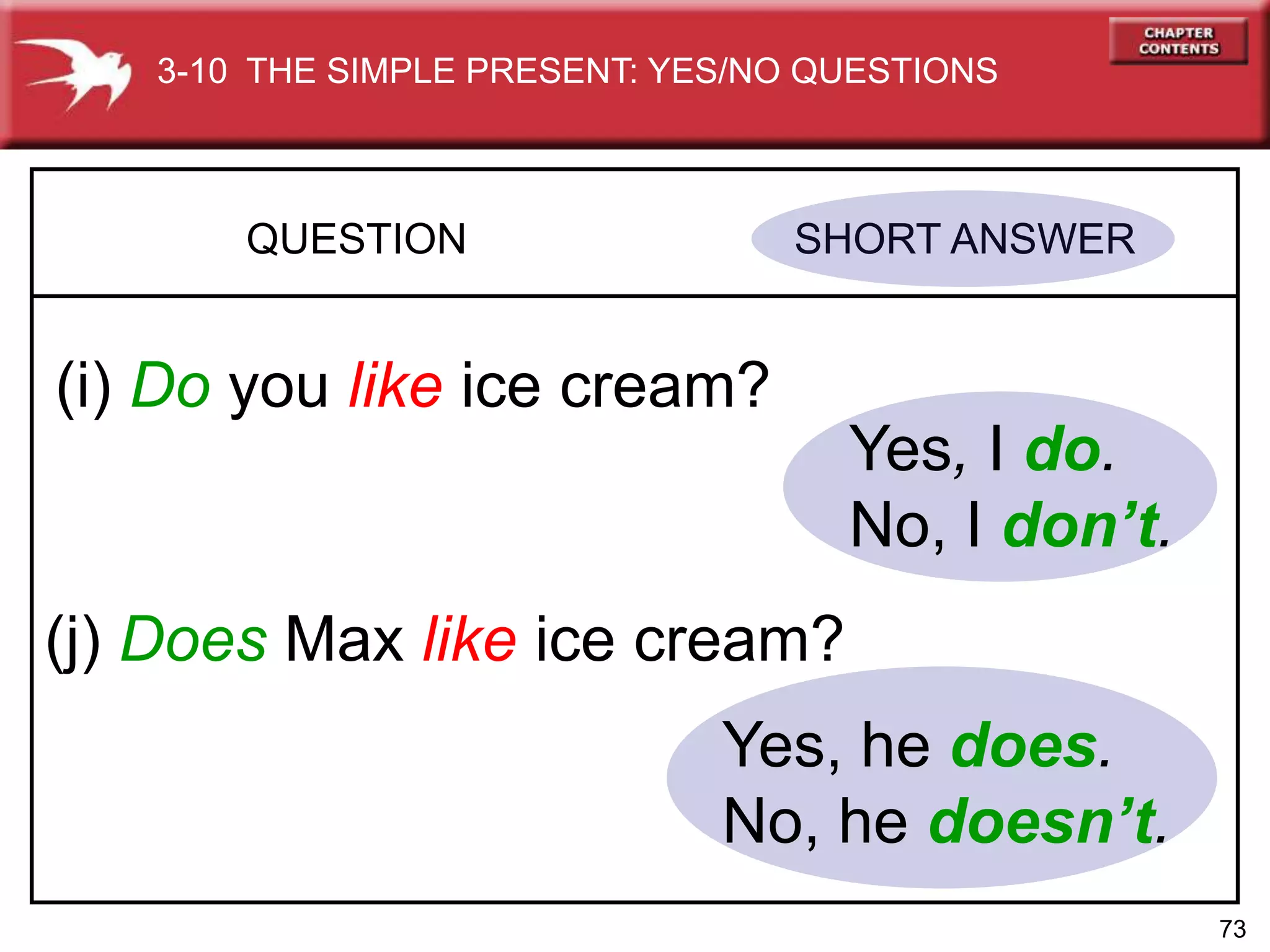 73
QUESTION SHORT ANSWER
(i) Do you like ice cream?
Yes, I do.
No, I don’t.
(j) Does Max like ice cream?
Yes, he does.
No, he doesn’t.
3-10 THE SIMPLE PRESENT: YES/NO QUESTIONS
 