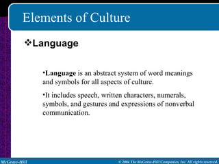 Elements of Culture Language  is an abstract system of word meanings and symbols for all aspects of culture.  It includes speech, written characters, numerals, symbols, and gestures and expressions of nonverbal communication. Language 