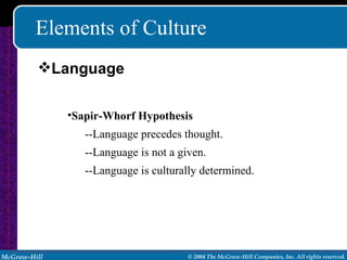 Elements of Culture Sapir-Whorf Hypothesis --Language precedes thought. --Language is not a given. --Language is culturally determined. Language 