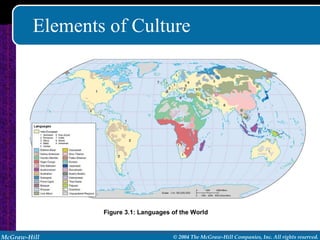 Elements of Culture Figure 3.1: Languages of the World 