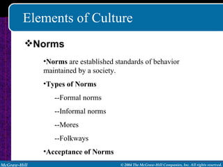 Elements of Culture Norms  are established standards of behavior maintained by a society. Types of Norms --Formal norms --Informal norms --Mores --Folkways Acceptance of Norms Norms 