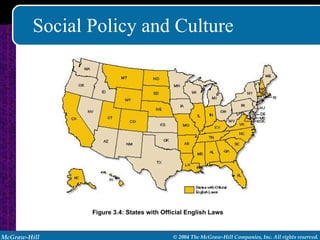 Social Policy and Culture Figure 3.4: States with Official English Laws 
