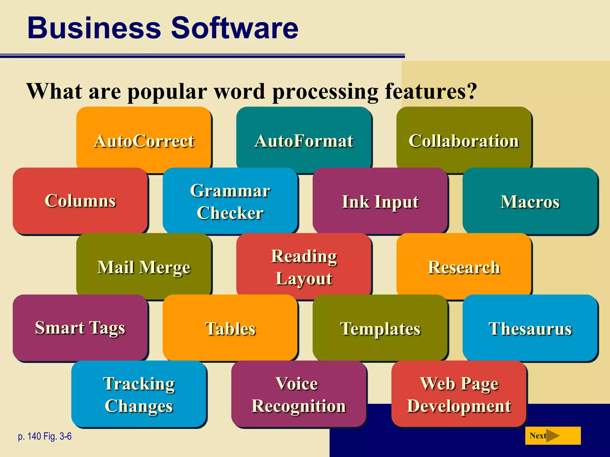 Application SoftwareNextWhat is system software?Serves as the interface between the user, the application software, and the computer’s hardwarep. 135 Fig. 3-2