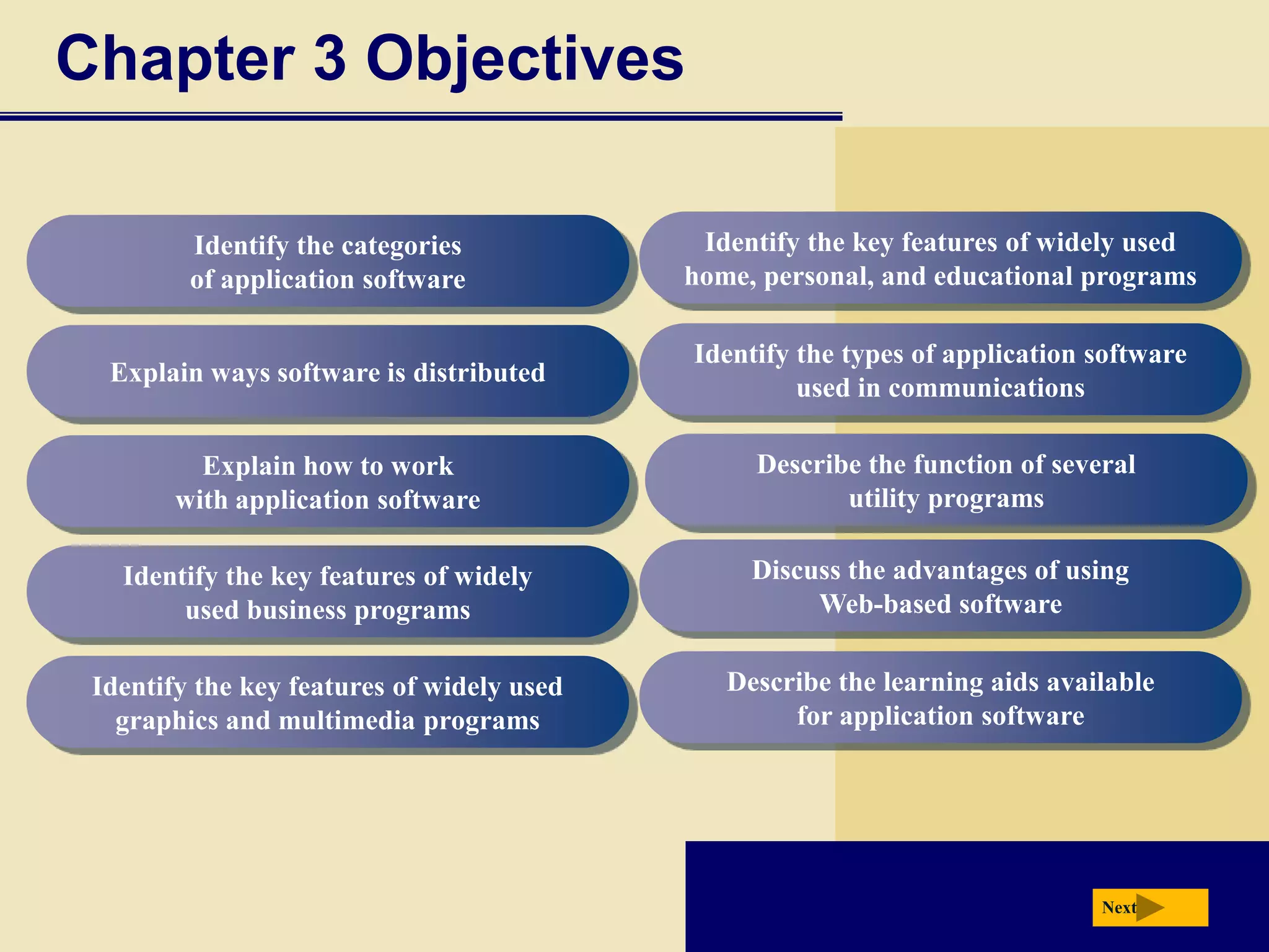 Chapter 3 ObjectivesNextIdentify the key features of widely used home, personal, and educational programsIdentify the categories of application softwareIdentify the types of application software used in communicationsExplain ways software is distributedDescribe the function of severalutility programsExplain how to work with application softwareDiscuss the advantages of using Web-based softwareIdentify the key features of widely used business programsDescribe the learning aids available for application softwareIdentify the key features of widely used graphics and multimedia programs