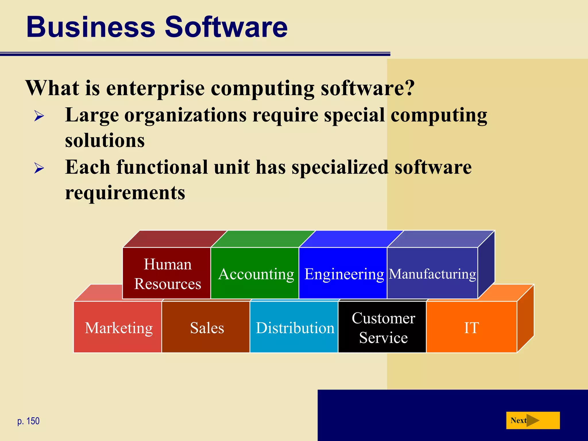 Business SoftwareNextWhat is a function?A predefined formula that performs common calculations=B8+B9+B10+B11+B12=SUM(B8:B12)p. 143 Fig. 3-9