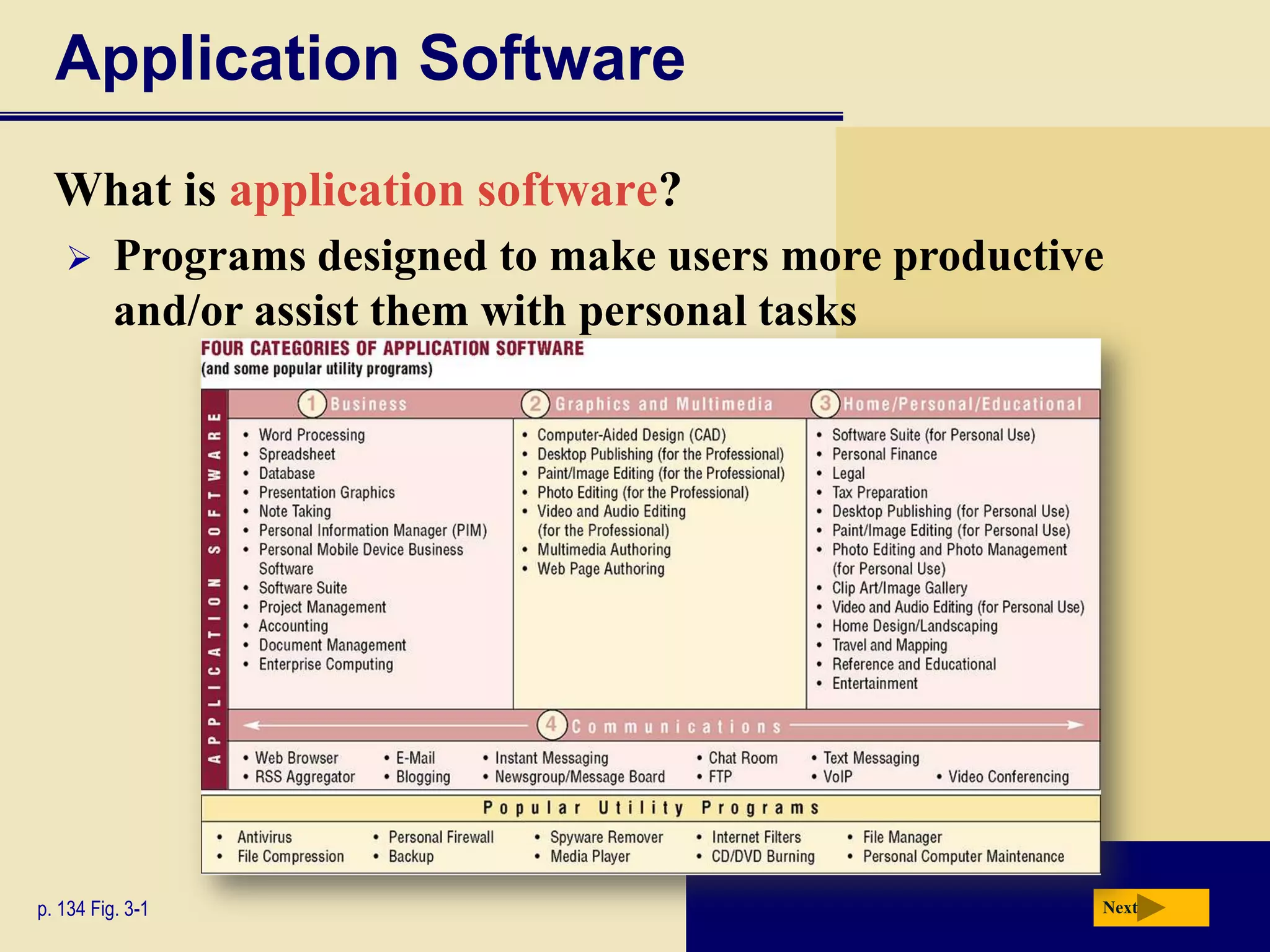 Application SoftwareNextWhat is application software?Programs designed to make users more productive and/or assist them with personal tasksp. 134 Fig. 3-1