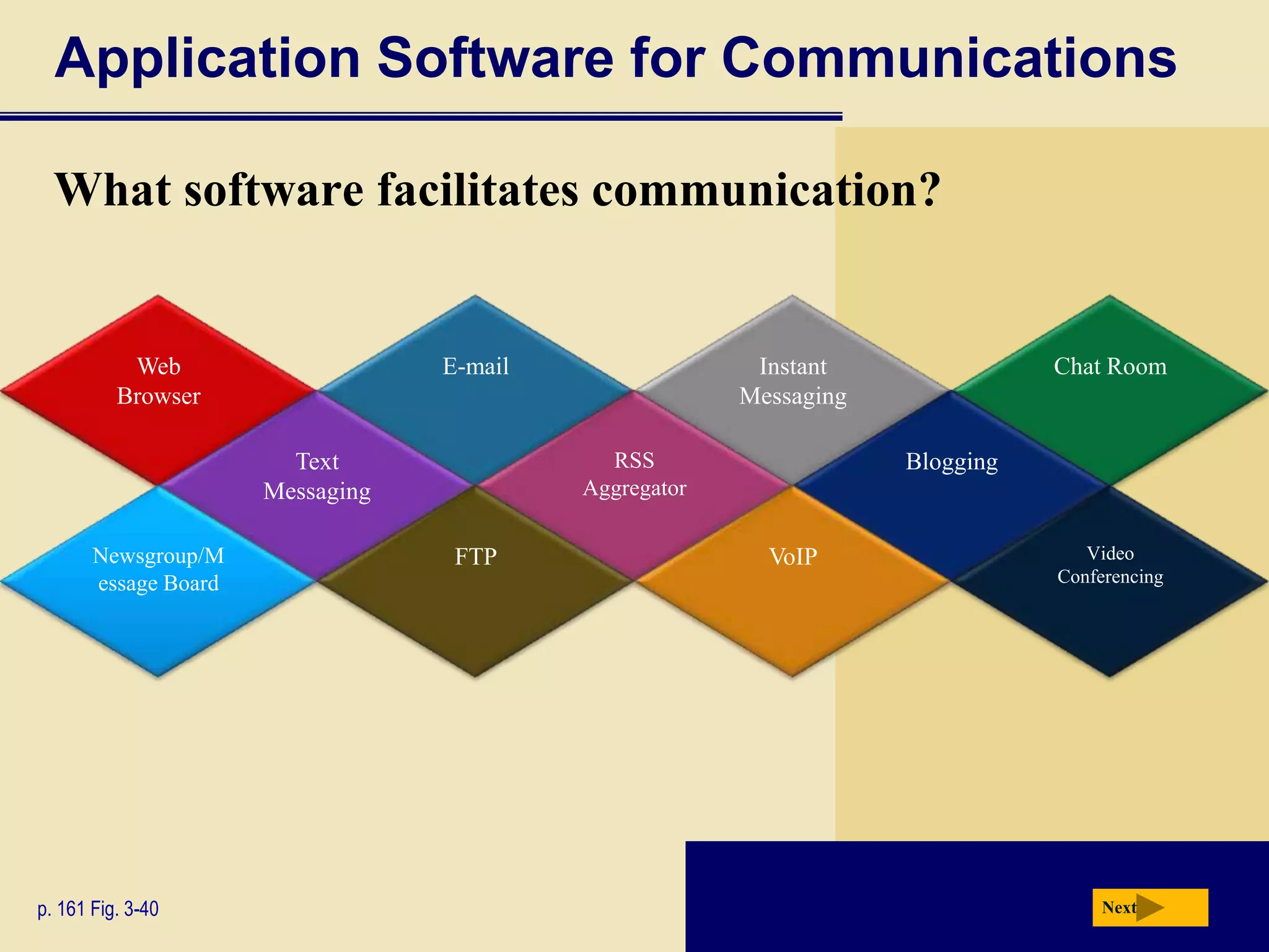 Business SoftwareNextWhat is Personal Information ManagerSoftware?Includes a calendar, address book, notepad, and synchronization with desktop computer