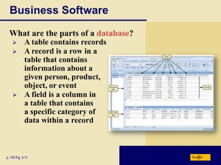 Clip art is a collection of graphics that you caninsert indocumentsp. 138 – 139 Fig. 3-5