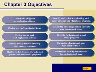 Chapter 3 ObjectivesNextIdentify the key features of widely used home, personal, and educational programsIdentify the categories of application softwareIdentify the types of application software used in communicationsExplain ways software is distributedDescribe the function of severalutility programsExplain how to work with application softwareDiscuss the advantages of using Web-based softwareIdentify the key features of widely used business programsDescribe the learning aids available for application softwareIdentify the key features of widely used graphics and multimedia programs