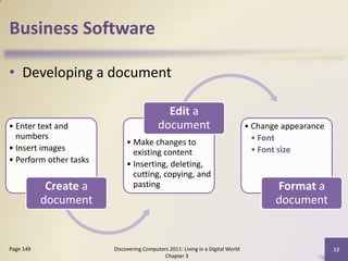 Business Software

• Developing a document

                                            Edit a
• Enter text and                          document                              • Change appearance
  numbers                                                                         • Font
                             • Make changes to
• Insert images                existing content                                   • Font size
• Perform other tasks        • Inserting, deleting,
                               cutting, copying, and
            Create a           pasting                                                 Format a
           document                                                                    document


Page 149                Discovering Computers 2011: Living in a Digital World                         12
                                            Chapter 3
 