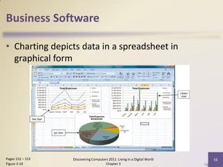 Business Software

• Charting depicts data in a spreadsheet in
  graphical form




Pages 152 – 153   Discovering Computers 2011: Living in a Digital World   15
Figure 3-10                           Chapter 3
 