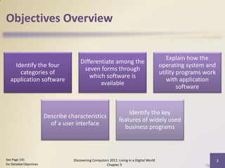 Objectives Overview


                                                                                                Explain how the
                                         Differentiate among the
     Identify the four                                                                       operating system and
                                          seven forms through
       categories of                                                                         utility programs work
                                             which software is
   application software                                                                         with application
                                                 available
                                                                                                     software


                                                                      Identify the key
                          Describe characteristics
                                                                  features of widely used
                            of a user interface
                                                                    business programs



See Page 141                         Discovering Computers 2011: Living in a Digital World                           2
for Detailed Objectives                                  Chapter 3
 