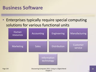 Business Software

• Enterprises typically require special computing
  solutions for various functional units
            Human
                       Accounting                    Engineering               Manufacturing
           resources


                                                                                 Customer
           Marketing        Sales                    Distribution
                                                                                  service


                                      Information
                                       technology

Page 159               Discovering Computers 2011: Living in a Digital World                   23
                                           Chapter 3
 