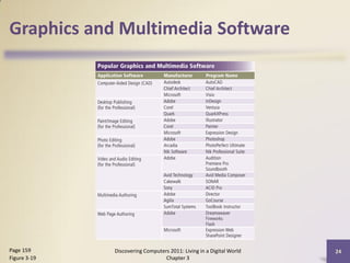 Graphics and Multimedia Software




Page 159      Discovering Computers 2011: Living in a Digital World   24
Figure 3-19                       Chapter 3
 