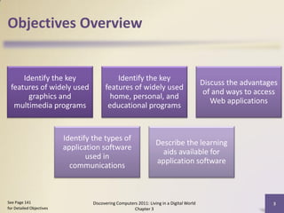 Objectives Overview


     Identify the key                        Identify the key
                                                                                           Discuss the advantages
 features of widely used                 features of widely used
                                                                                            of and ways to access
       graphics and                        home, personal, and
                                                                                              Web applications
  multimedia programs                     educational programs


                          Identify the types of
                                                                   Describe the learning
                          application software
                                                                     aids available for
                                 used in
                                                                   application software
                            communications



See Page 141                       Discovering Computers 2011: Living in a Digital World                       3
for Detailed Objectives                                Chapter 3
 