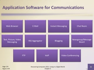 Application Software for Communications


     Web Browser                  E-Mail                      Instant Messaging               Chat Room




 Text, Picture, Video                                                                     Newsgroup/Message
                              RSS Aggregator                         Blogging
     Messaging                                                                                  Board




                        FTP                           VoIP                     Video Conferencing



Page 174                        Discovering Computers 2011: Living in a Digital World                     34
Figure 3-44                                         Chapter 3
 