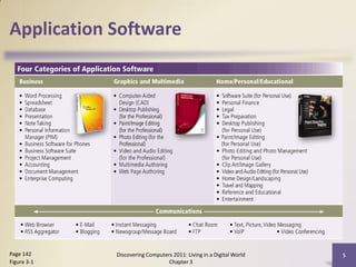 Application Software




Page 142     Discovering Computers 2011: Living in a Digital World   5
Figure 3-1                       Chapter 3
 