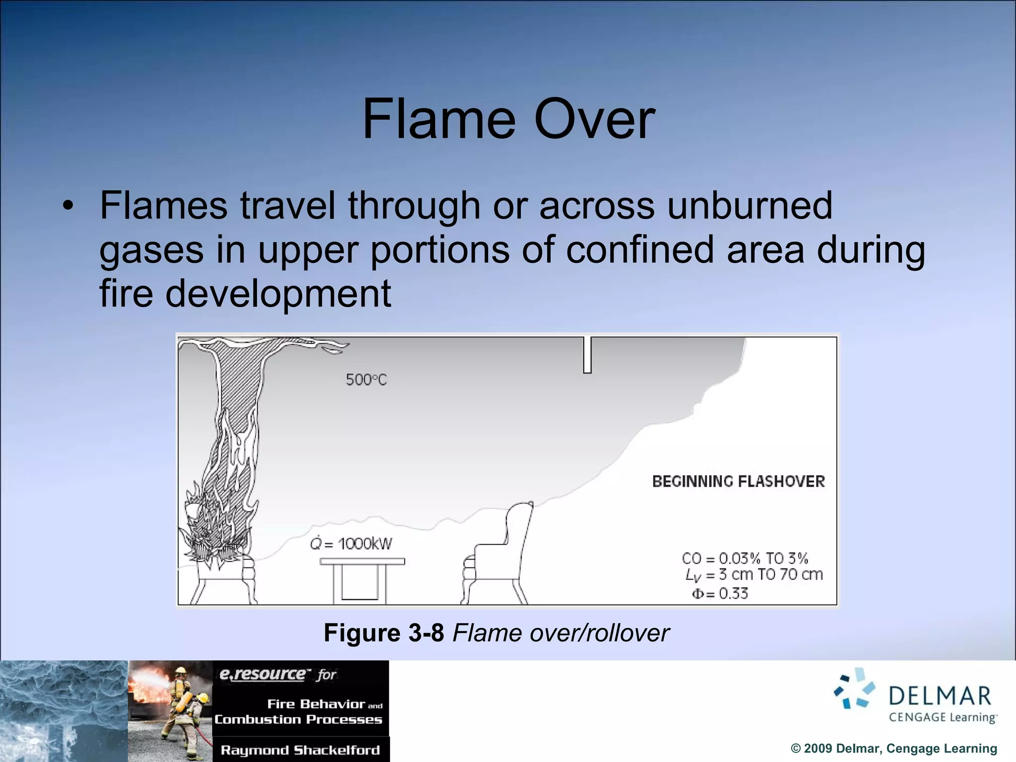 Flame Over Flames travel through or across unburned gases in upper portions of confined area during fire development Figure 3-8  Flame over/rollover 