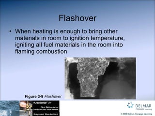 Flashover When heating is enough to bring other materials in room to ignition temperature, igniting all fuel materials in the room into flaming combustion Figure 3-9  Flashover 