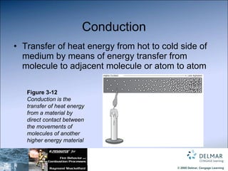 Conduction Transfer of heat energy from hot to cold side of medium by means of energy transfer from molecule to adjacent molecule or atom to atom Figure 3-12  Conduction is the transfer of heat energy from a material by direct contact between the movements of molecules of another higher energy material 