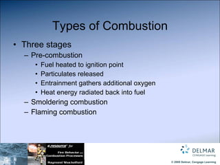 Types of Combustion Three stages Pre-combustion Fuel heated to ignition point Particulates released Entrainment gathers additional oxygen Heat energy radiated back into fuel Smoldering combustion Flaming combustion 