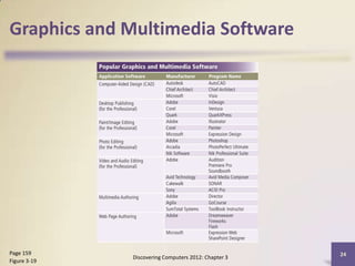 Graphics and Multimedia Software




Page 159                                              24
              Discovering Computers 2012: Chapter 3
Figure 3-19
 
