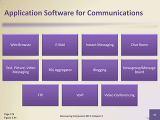 Application Software for Communications


     Web Browser                  E-Mail                  Instant Messaging                Chat Room




 Text, Picture, Video                                                                  Newsgroup/Message
                              RSS Aggregator                    Blogging
     Messaging                                                                               Board




                        FTP                       VoIP                      Video Conferencing



Page 174                                                                                               35
                                    Discovering Computers 2012: Chapter 3
Figure 3-44
 