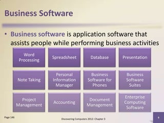 Business Software

• Business software is application software that
  assists people while performing business activities
              Word
                         Spreadsheet                 Database        Presentation
            Processing


                           Personal                  Business         Business
           Note Taking   Information               Software for       Software
                           Manager                   Phones            Suites

                                                                     Enterprise
             Project                               Document
                         Accounting                                  Computing
           Management                             Management
                                                                      Software
Page 146                                                                            9
                             Discovering Computers 2012: Chapter 3
 