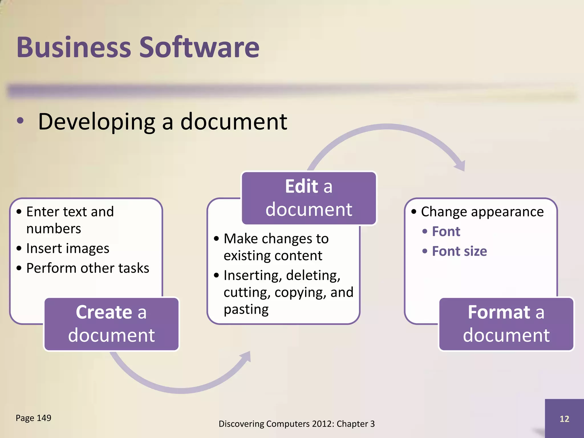 Business Software

• Developing a document

                                     Edit a
• Enter text and                   document                     • Change appearance
  numbers                                                         • Font
                        • Make changes to
• Insert images           existing content                        • Font size
• Perform other tasks   • Inserting, deleting,
                          cutting, copying, and
            Create a      pasting                                      Format a
           document                                                    document


Page 149                                                                              12
                        Discovering Computers 2012: Chapter 3
 