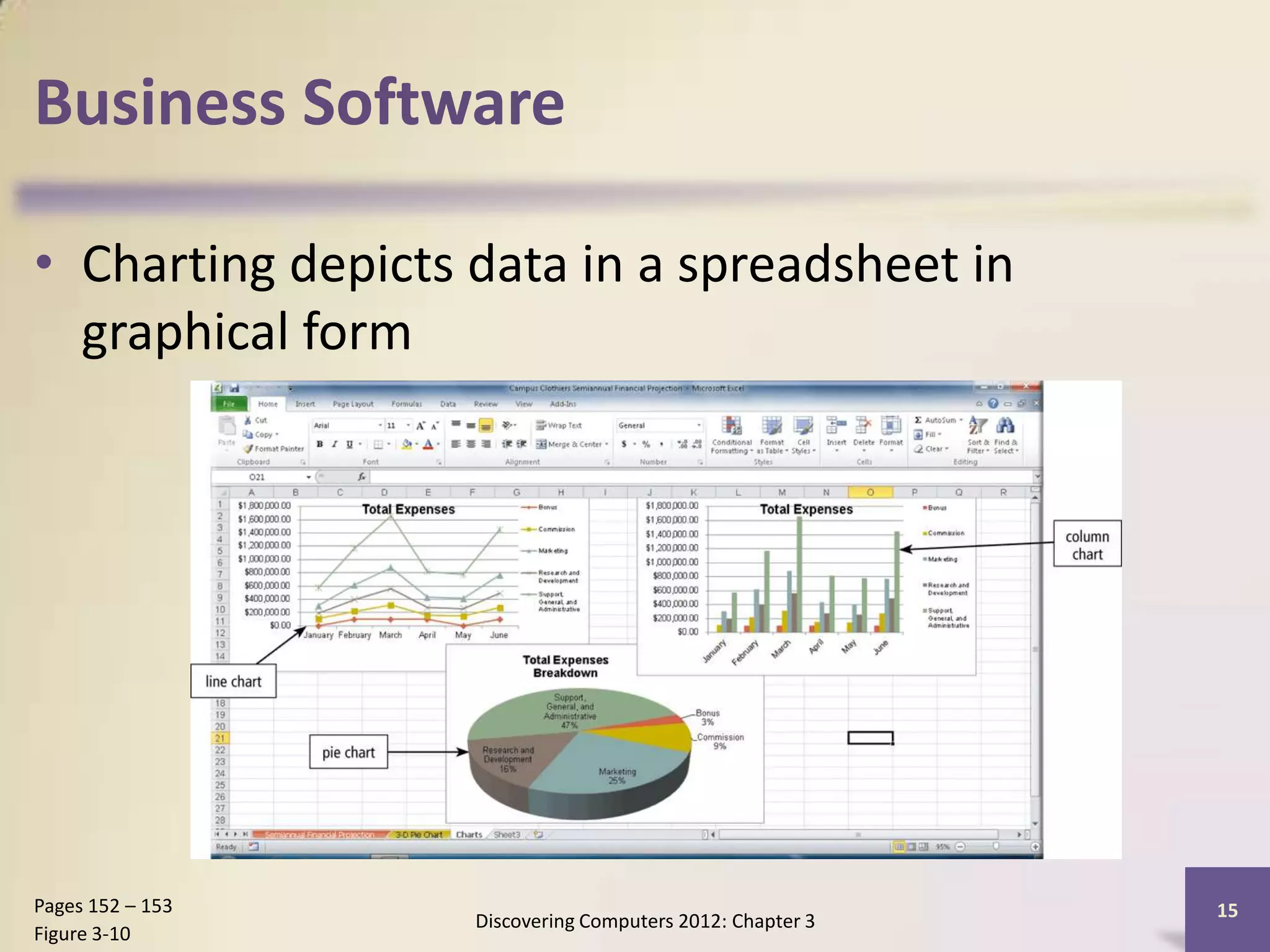 Business Software

• Charting depicts data in a spreadsheet in
  graphical form




Pages 152 – 153                                            15
                   Discovering Computers 2012: Chapter 3
Figure 3-10
 