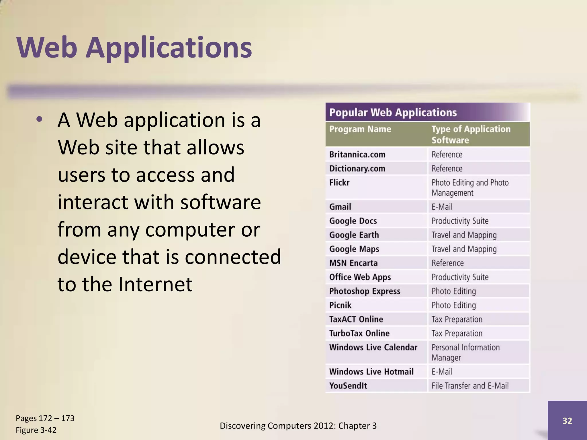 Web Applications

    • A Web application is a
      Web site that allows
      users to access and
      interact with software
      from any computer or
      device that is connected
      to the Internet




Pages 172 – 173                                                32
Figure 3-42            Discovering Computers 2012: Chapter 3
 